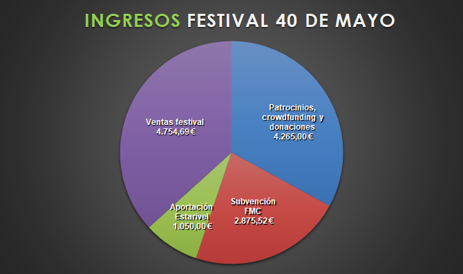 Ingresos.png img